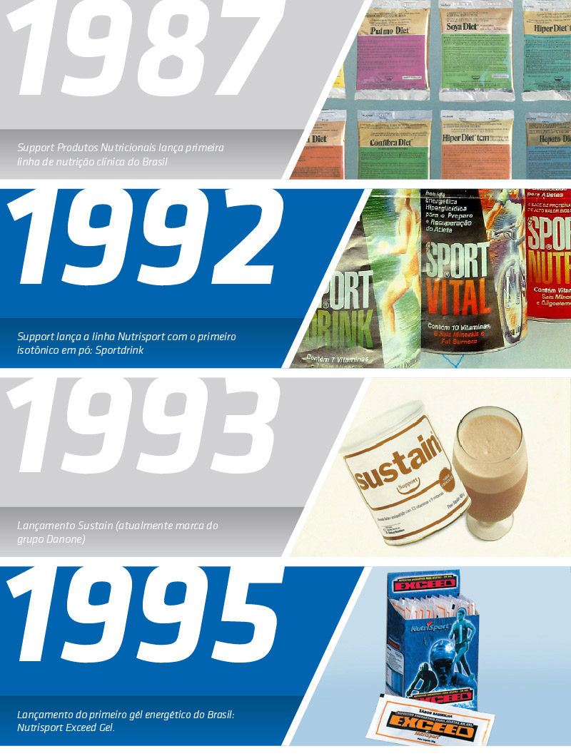 Hist�ria - Advanced Nutrition