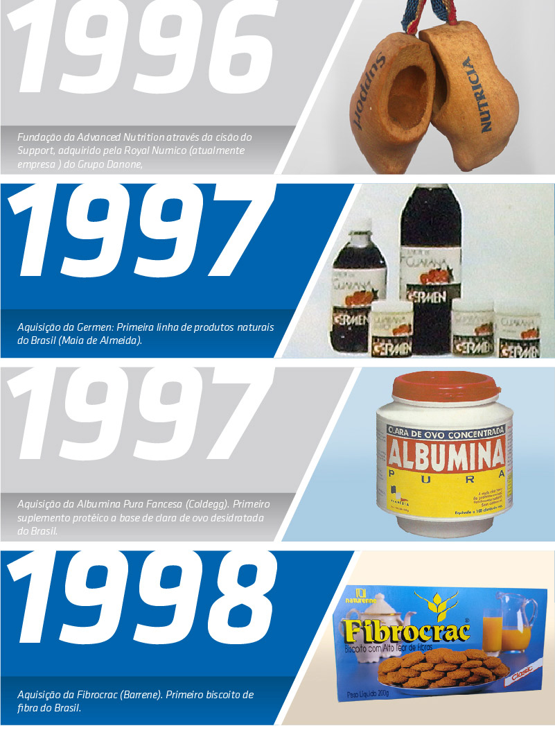 Hist�ria - Advanced Nutrition