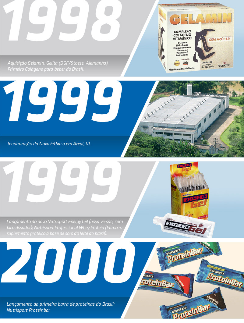 Hist�ria - Advanced Nutrition