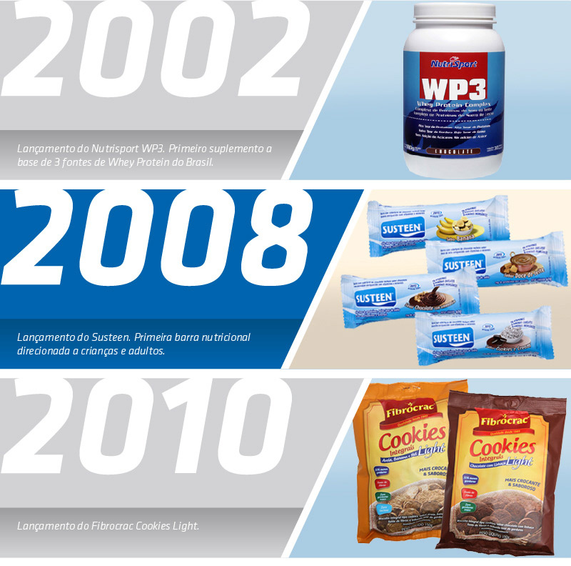 Hist�ria - Advanced Nutrition